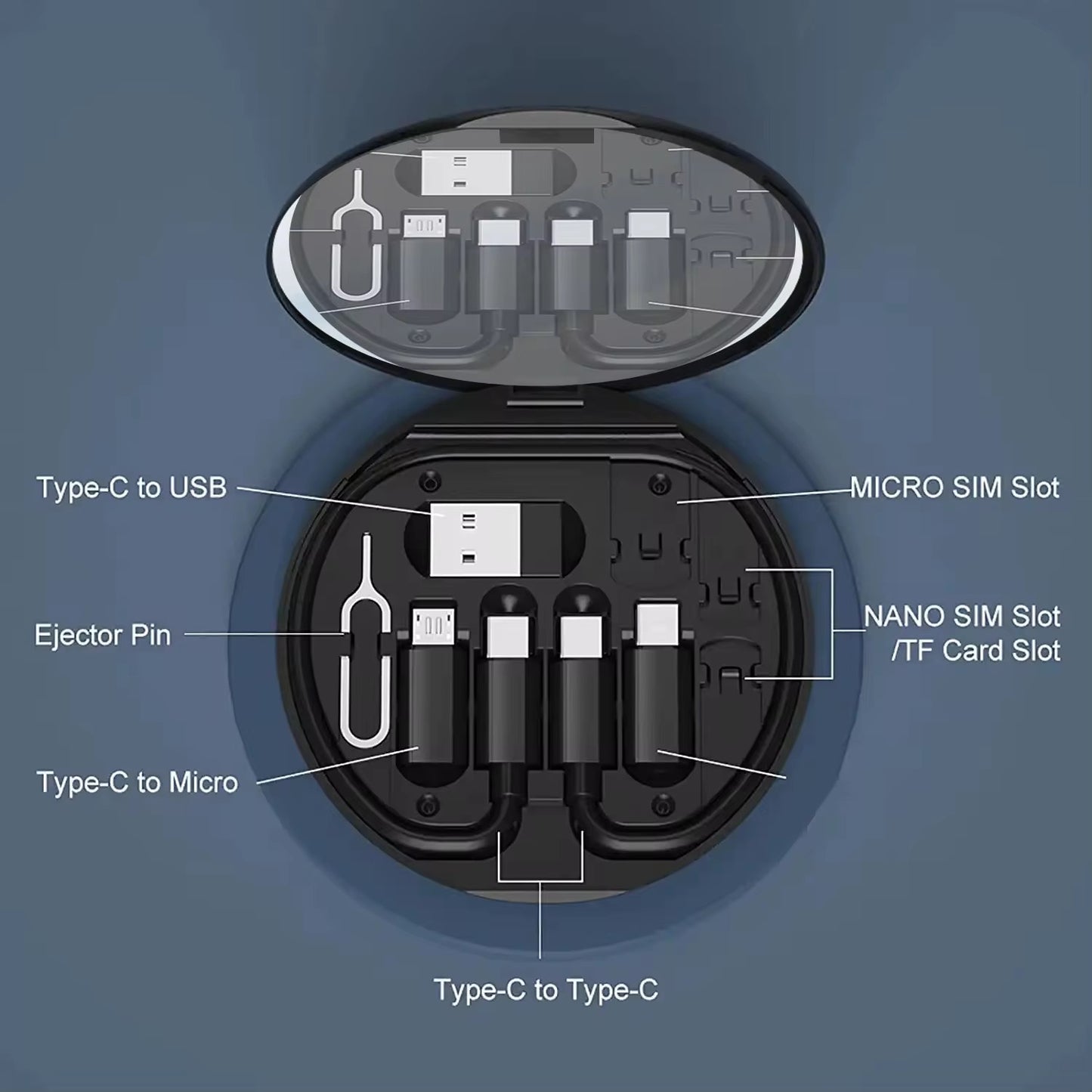 Bundle 3-in-1